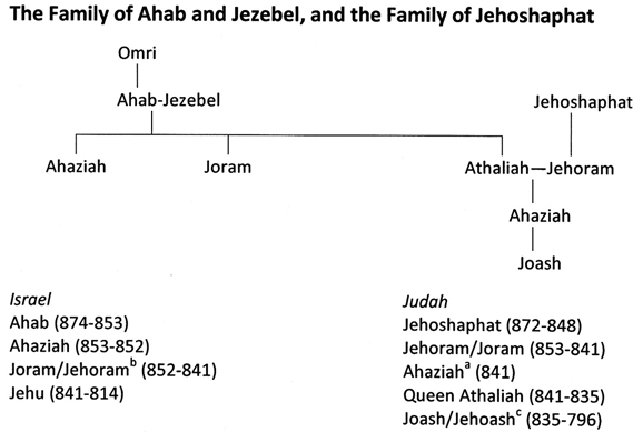 ahab